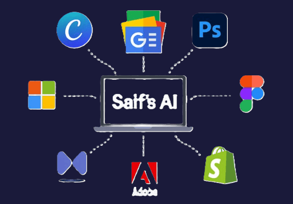 Saif's AI integration ecosystem showing connections to Canva, Adobe, Photoshop, Google Workspace, Microsoft, and other applications