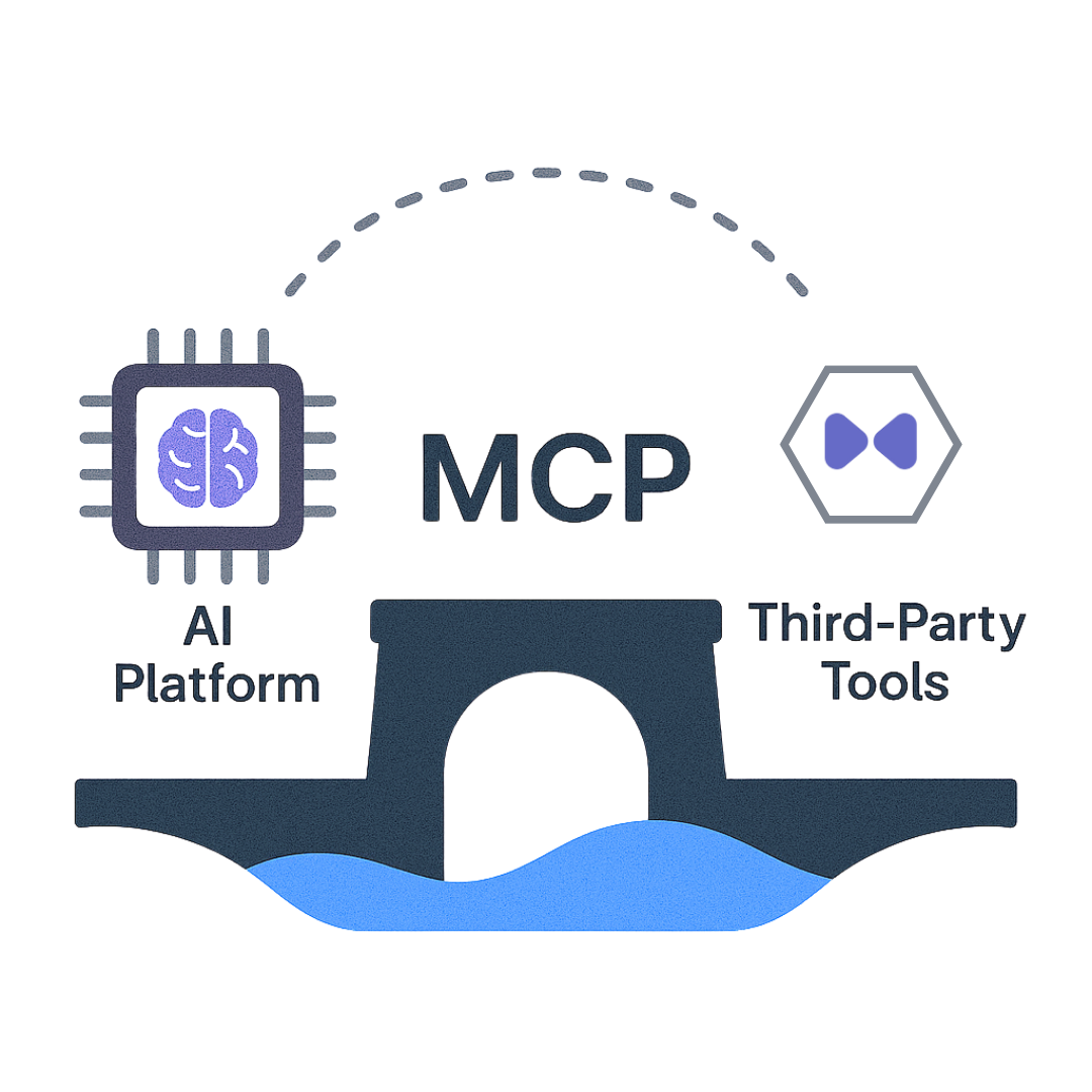 MCP Integration Workflow