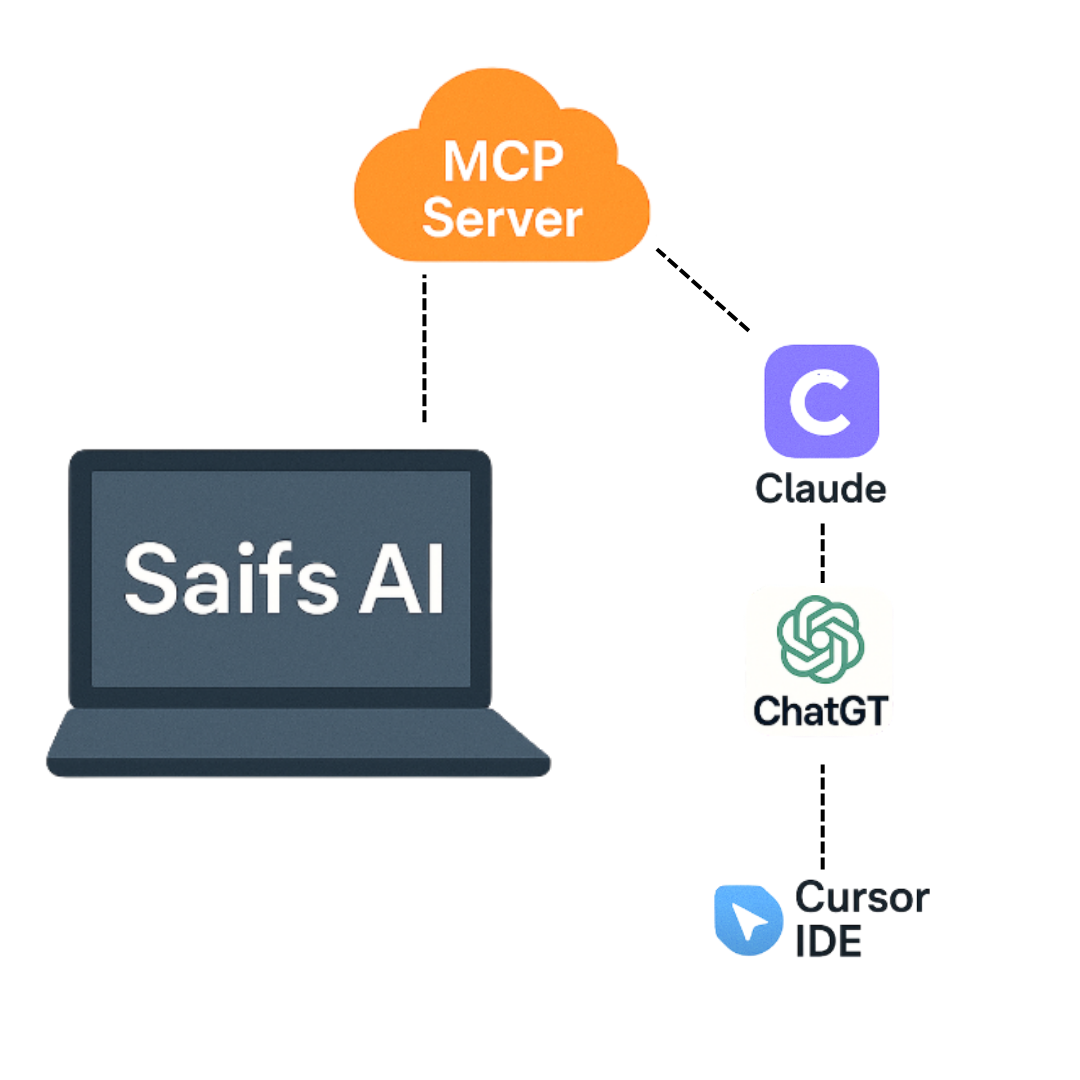 AI Tools Integration